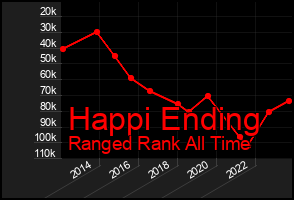 Total Graph of Happi Ending