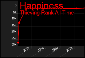Total Graph of Happiness