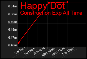 Total Graph of Happy Dot