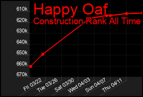 Total Graph of Happy Oaf