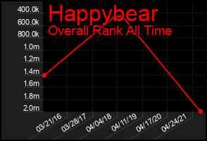 Total Graph of Happybear
