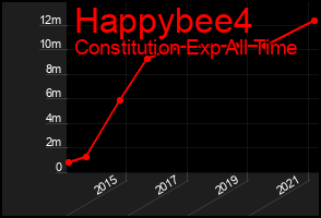 Total Graph of Happybee4