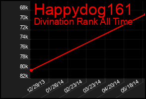 Total Graph of Happydog161