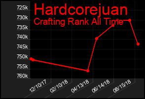 Total Graph of Hardcorejuan