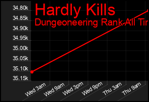 Total Graph of Hardly Kills