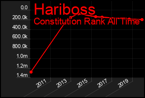Total Graph of Hariboss