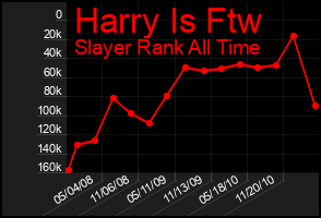 Total Graph of Harry Is Ftw