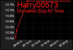 Total Graph of Harry00573