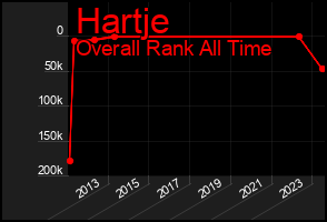 Total Graph of Hartje