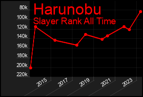 Total Graph of Harunobu