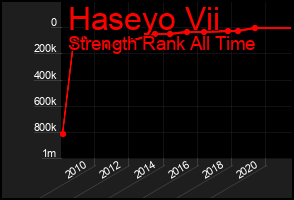 Total Graph of Haseyo Vii