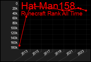 Total Graph of Hat Man158