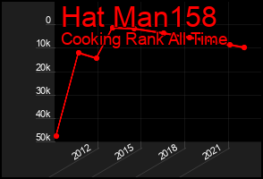 Total Graph of Hat Man158