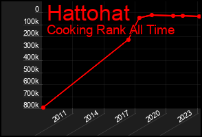 Total Graph of Hattohat