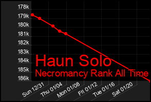 Total Graph of Haun Solo