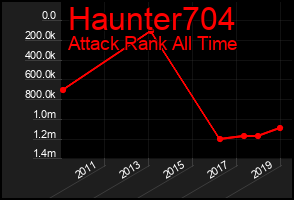 Total Graph of Haunter704