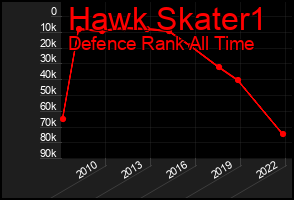 Total Graph of Hawk Skater1