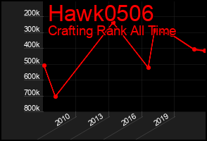 Total Graph of Hawk0506