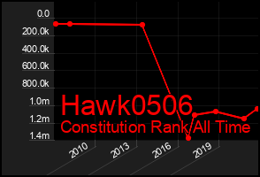 Total Graph of Hawk0506