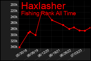 Total Graph of Haxlasher