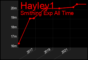 Total Graph of Hayley1