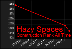 Total Graph of Hazy Spaces
