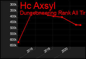Total Graph of Hc Axsyl