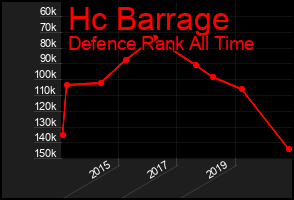 Total Graph of Hc Barrage