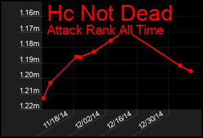Total Graph of Hc Not Dead