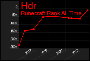 Total Graph of Hdr