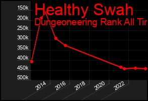 Total Graph of Healthy Swah