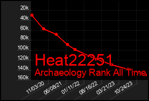 Total Graph of Heat22251