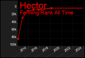 Total Graph of Hector
