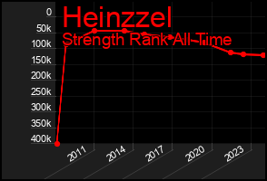 Total Graph of Heinzzel