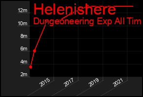 Total Graph of Helenishere