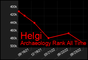 Total Graph of Helgi