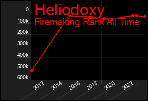Total Graph of Heliodoxy