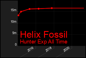 Total Graph of Helix Fossil
