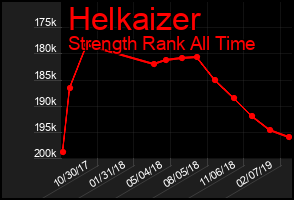Total Graph of Helkaizer