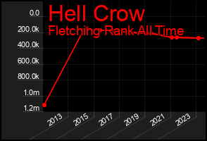 Total Graph of Hell Crow