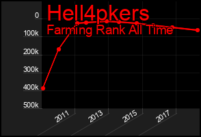 Total Graph of Hell4pkers