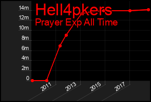 Total Graph of Hell4pkers