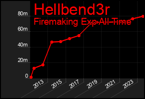 Total Graph of Hellbend3r
