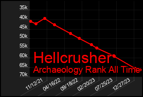 Total Graph of Hellcrusher