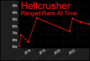 Total Graph of Hellcrusher