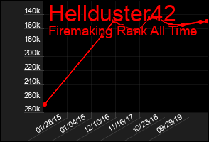 Total Graph of Hellduster42