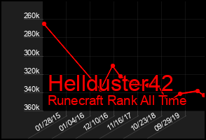 Total Graph of Hellduster42