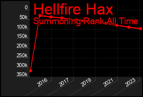 Total Graph of Hellfire Hax