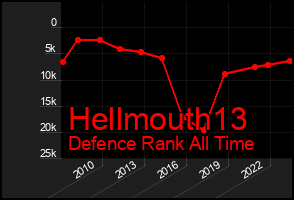 Total Graph of Hellmouth13