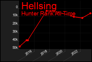 Total Graph of Hellsing